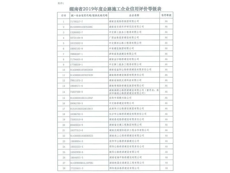 2019年省交通运输厅颁发的AA级信用企业